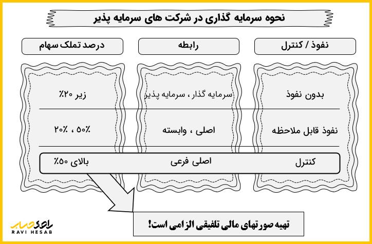 آموزش ماده 105 قانون مالیات های مستقیم